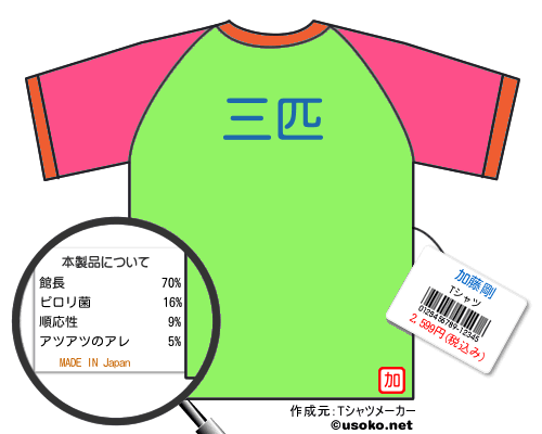 加藤剛のＴシャツメーカー結果