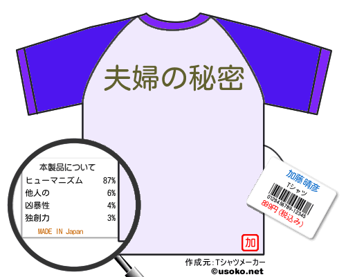 加藤晴彦のＴシャツメーカー結果
