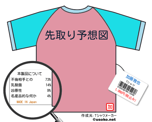 加藤雅也のＴシャツメーカー結果