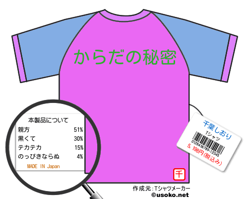 千葉しおりのＴシャツメーカー結果