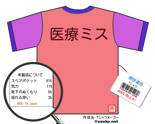 原田達也のＴシャツメーカー結果