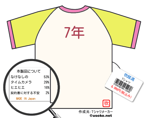 吹越満のＴシャツメーカー結果