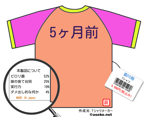 哀川翔のＴシャツメーカー結果