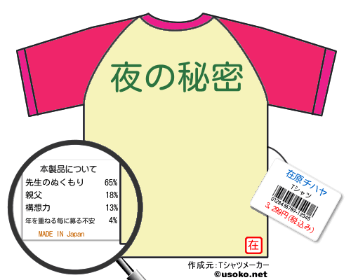 在原チハヤのＴシャツメーカー結果