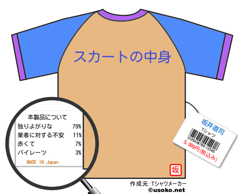 坂井直司のＴシャツメーカー結果
