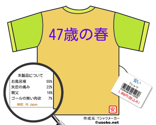 安いのＴシャツメーカー結果