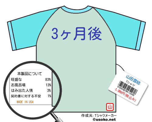 山田露結のＴシャツメーカー結果