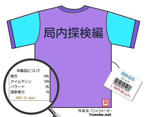 岡田圭右のＴシャツメーカー結果