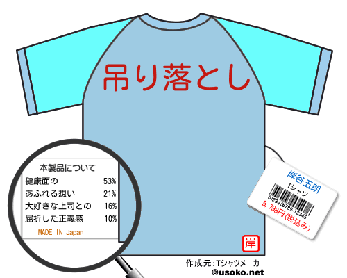 岸谷五朗のＴシャツメーカー結果