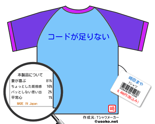 崎田まやのＴシャツメーカー結果