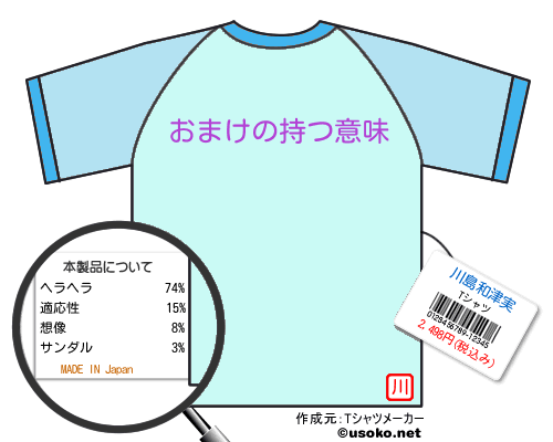 川島和津実のＴシャツメーカー結果