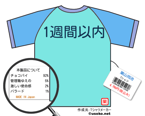 巣山尚治のＴシャツメーカー結果