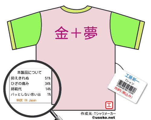 工藤新一のＴシャツメーカー結果