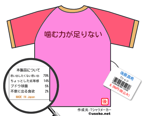後藤真希のＴシャツメーカー結果