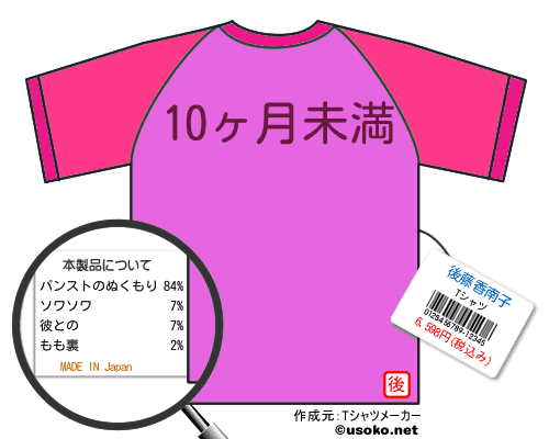後藤香南子のＴシャツメーカー結果
