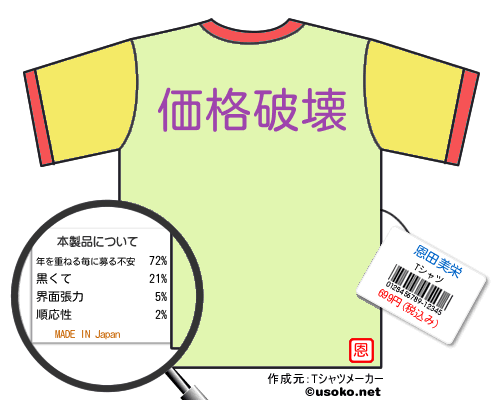 恩田美栄のＴシャツメーカー結果