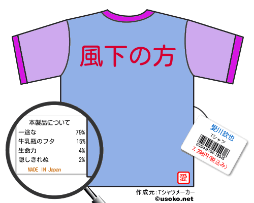 愛川欽也のＴシャツメーカー結果