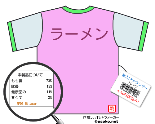 戦え!アナウンサーのＴシャツメーカー結果