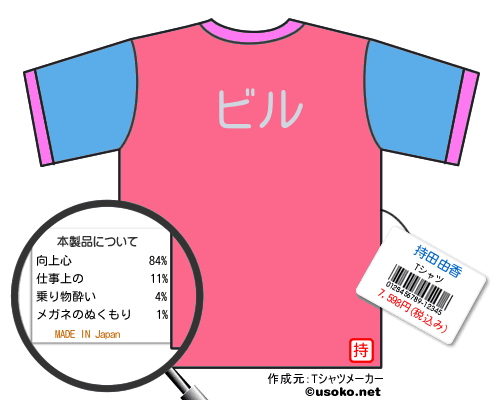 持田由香のＴシャツメーカー結果
