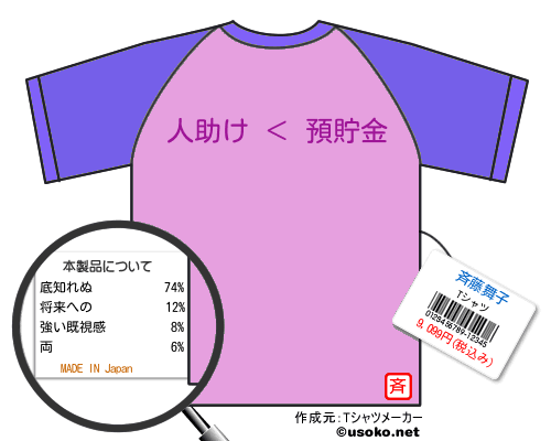 斉藤舞子のＴシャツメーカー結果