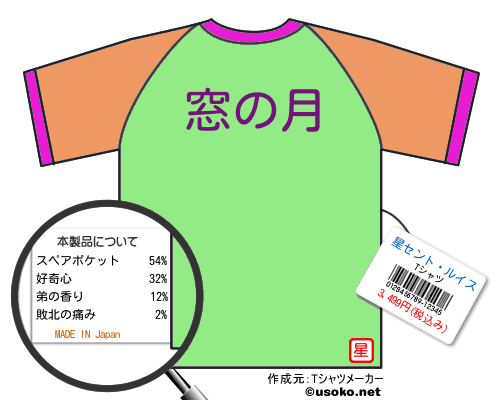 星セント・ルイスのＴシャツメーカー結果