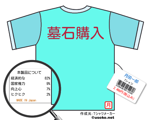 月田一郎のＴシャツメーカー結果