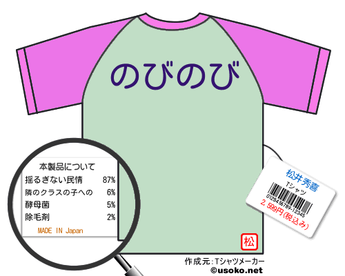松井秀喜のＴシャツメーカー結果