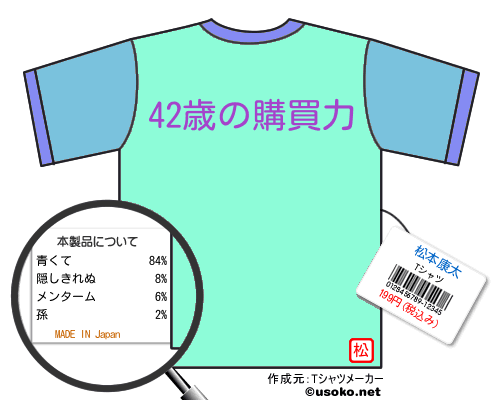 松本康太のＴシャツメーカー結果
