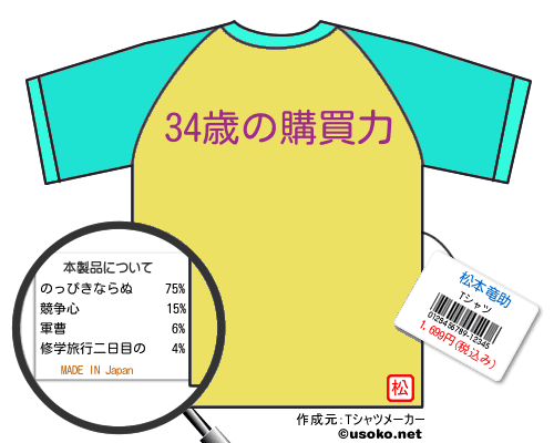 松本竜助のＴシャツメーカー結果