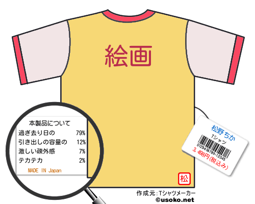 松野ちかのＴシャツメーカー結果