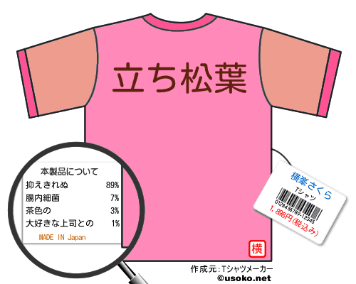 横峯さくらのＴシャツメーカー結果