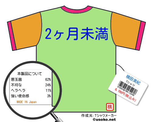 横田美紀のＴシャツメーカー結果