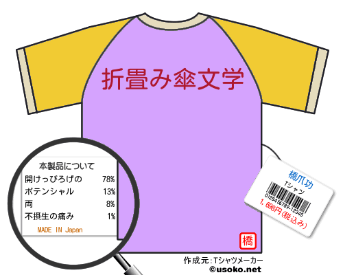 橋爪功のＴシャツメーカー結果