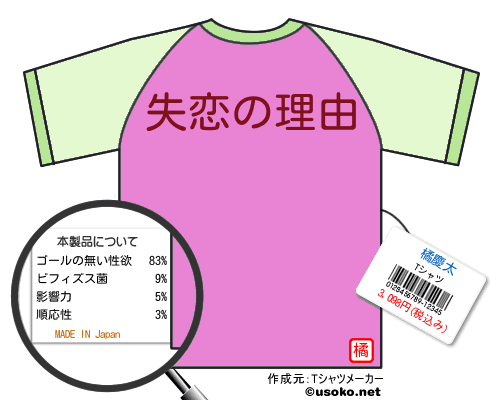 橘慶太のＴシャツメーカー結果
