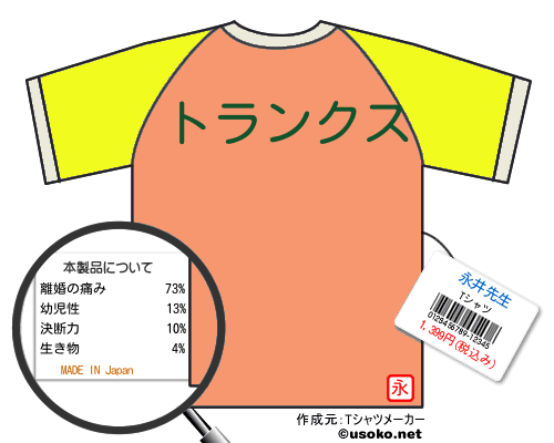 永井先生のＴシャツメーカー結果