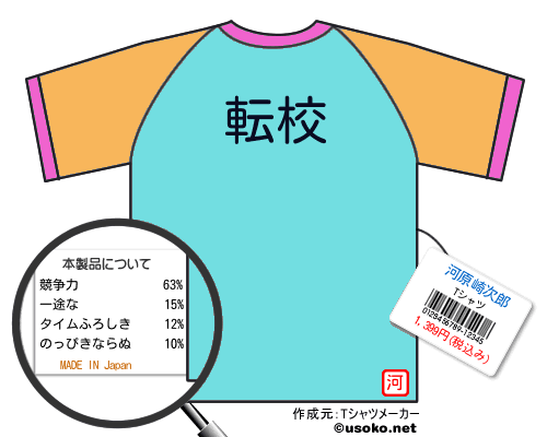 河原崎次郎のＴシャツメーカー結果