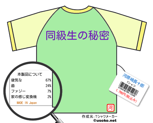 河原崎長十郎のＴシャツメーカー結果