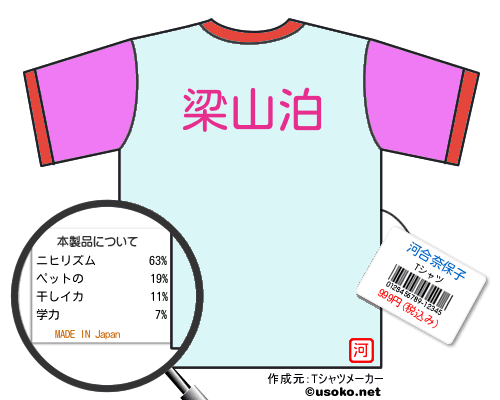河合奈保子のＴシャツメーカー結果