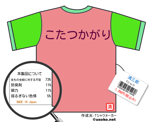 清三郎のＴシャツメーカー結果