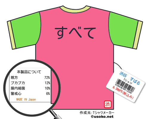 渋谷　すばるのＴシャツメーカー結果