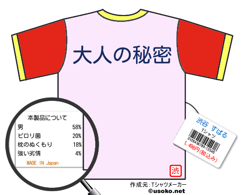 渋谷 すばるのＴシャツメーカー結果