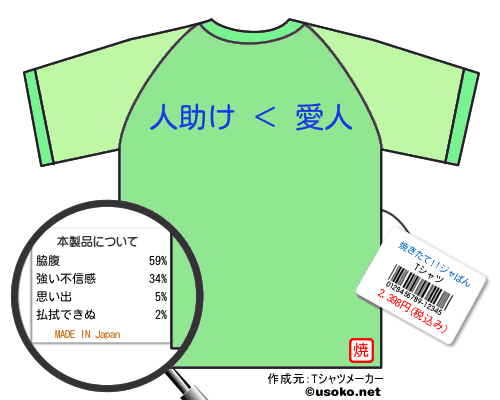 焼きたて!!ジャぱんのＴシャツメーカー結果