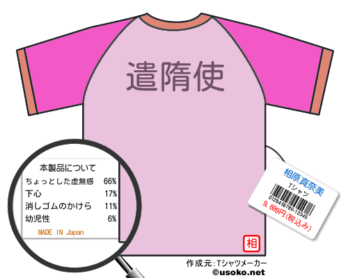 相原真奈美のＴシャツメーカー結果
