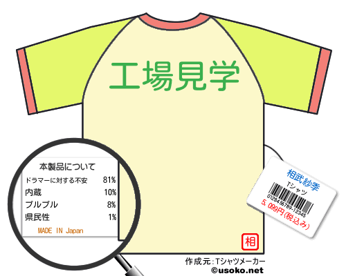 相武紗季のＴシャツメーカー結果