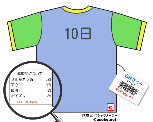 石原さとみのＴシャツメーカー結果