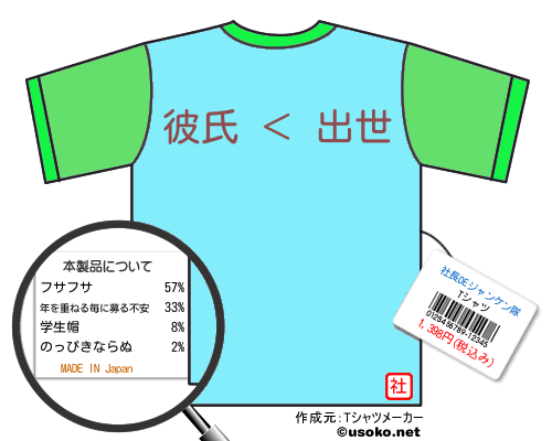 社長DEジャンケン隊のＴシャツメーカー結果