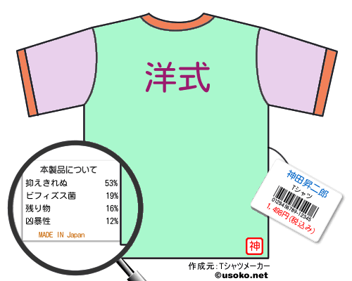 神田昇二郎のＴシャツメーカー結果