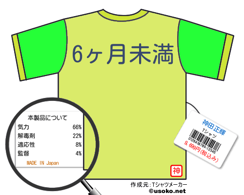 神田正輝のＴシャツメーカー結果