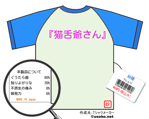紗羅のＴシャツメーカー結果
