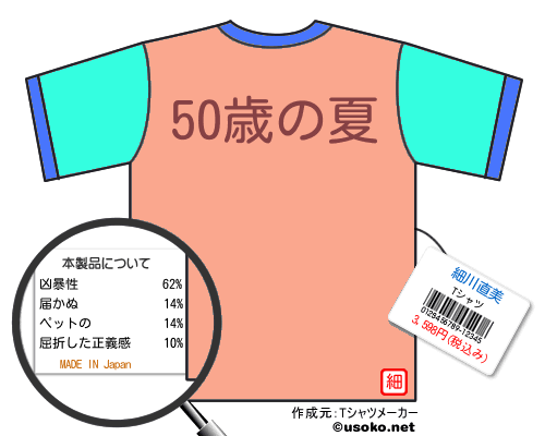 細川直美のＴシャツメーカー結果
